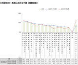 「コロナ禍の2020年、自宅を売りたい人は増えたのか？売却したい理由とは？」の画像5
