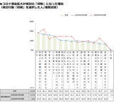 「コロナ禍の2020年、自宅を売りたい人は増えたのか？売却したい理由とは？」の画像3