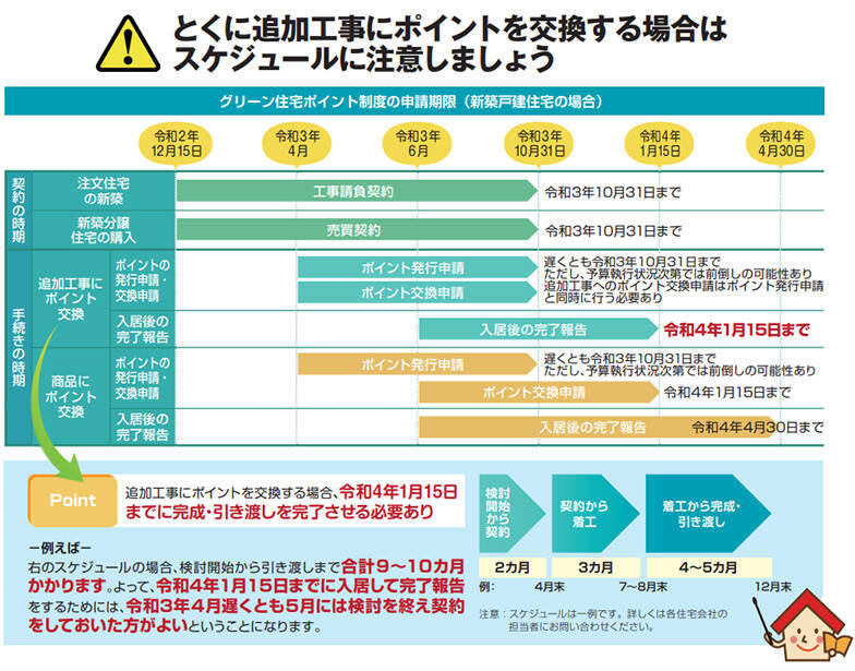 グリーン住宅ポイント は10月31日が申請期限 お得な住宅購入 リフォームは期限に注意 21年4月7日 エキサイトニュース 4 4