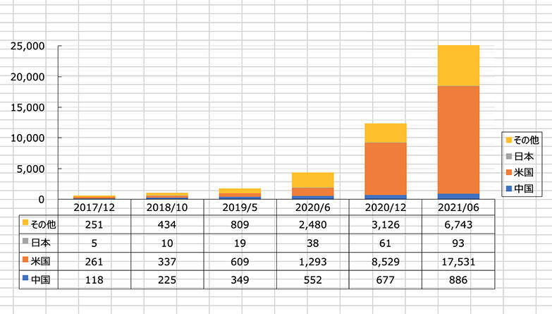最新トレンドは「心と健康にいい住宅」。コロナ禍に世界中で注目される“WELL認証”って？