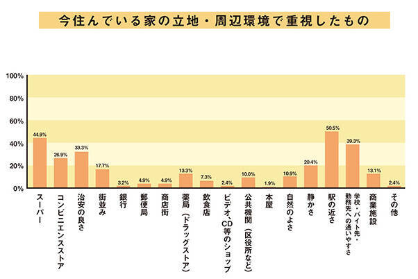 夫婦で暮らす賃貸、部屋選びのポイントは？　共働きや子育てなど、夫婦ならではの視点も