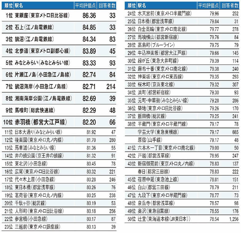 2021年「住み続けたい街」ランキング発表！住民からの評価が高い街の特徴とは？