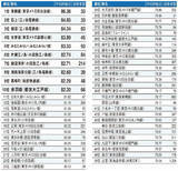 「2021年「住み続けたい街」ランキング発表！住民からの評価が高い街の特徴とは？」の画像7