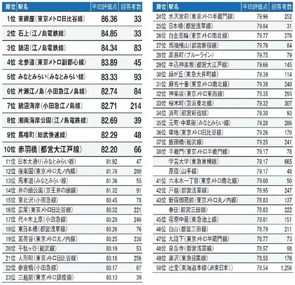 「2021年「住み続けたい街」ランキング発表！住民からの評価が高い街の特徴とは？」の画像