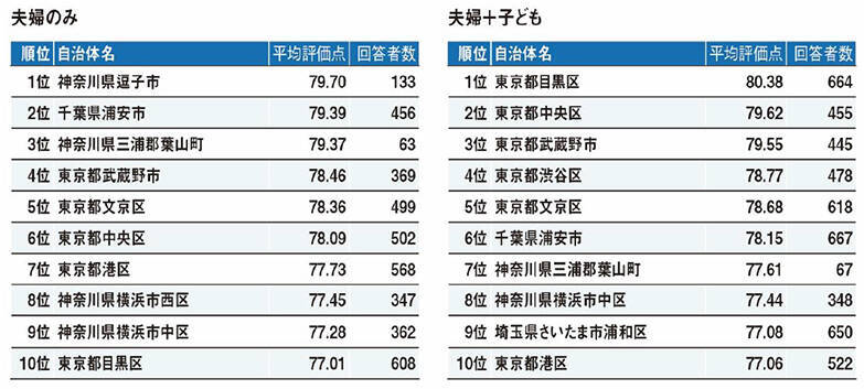 2021年「住み続けたい街」ランキング発表！住民からの評価が高い街の特徴とは？