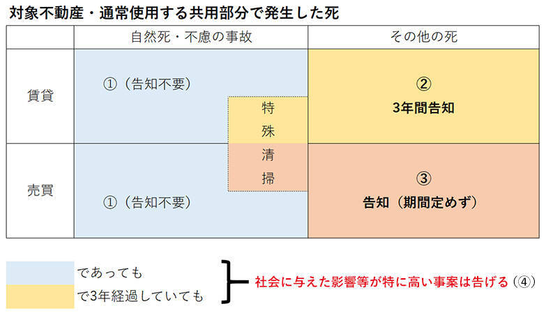 「事故物件」の告知、今後どうなる？ 国交省がガイドライン発表