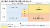 「「事故物件」の告知、今後どうなる？ 国交省がガイドライン発表」の画像5