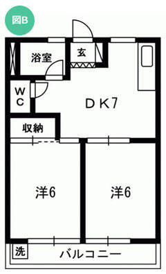 間取りドクターが教える！ 同棲にオススメの間取りはコレ！