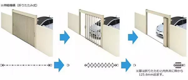 三協立山、スライディングゲート「ライアーレ」5月8日より発売