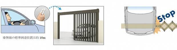 三協立山、スライディングゲート「ライアーレ」5月8日より発売