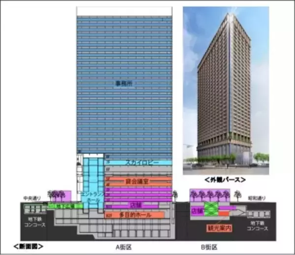 住友不動産、日本橋大規模複合開発のタワー棟を「東京日本橋タワー」に決定