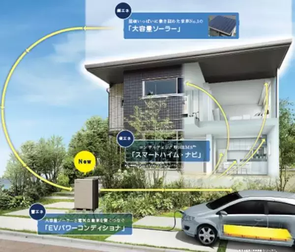 セキスイハイム東海、宿泊体験型オープンハウス2/7浜松市にオープン