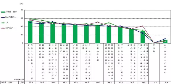 「2005年度以降で賃料が最高額！住宅価格高騰で後悔しないための賃貸選び」の画像