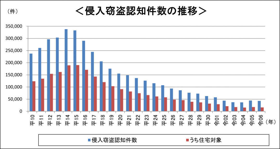 手ぶらで解錠、不在でも生鮮食品を受け取り！ セキュリティだけじゃない、マンション最新設備のスゴすぎメリット