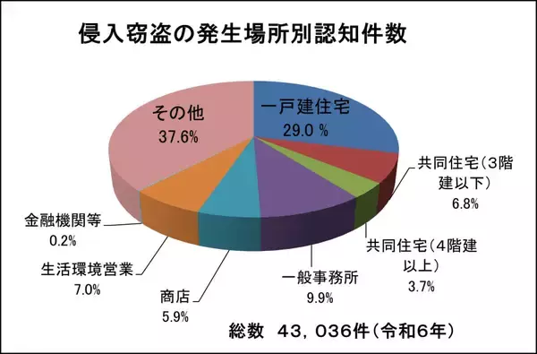 「手ぶらで解錠、不在でも生鮮食品を受け取り！ セキュリティだけじゃない、マンション最新設備のスゴすぎメリット」の画像