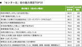「2026年「住みたい街」で急浮上した“横浜・センター北”！大幅ジャンプアップをもたらした企業誘致の凄み」の画像4