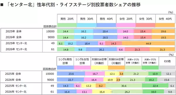 「2026年「住みたい街」で急浮上した“横浜・センター北”！大幅ジャンプアップをもたらした企業誘致の凄み」の画像