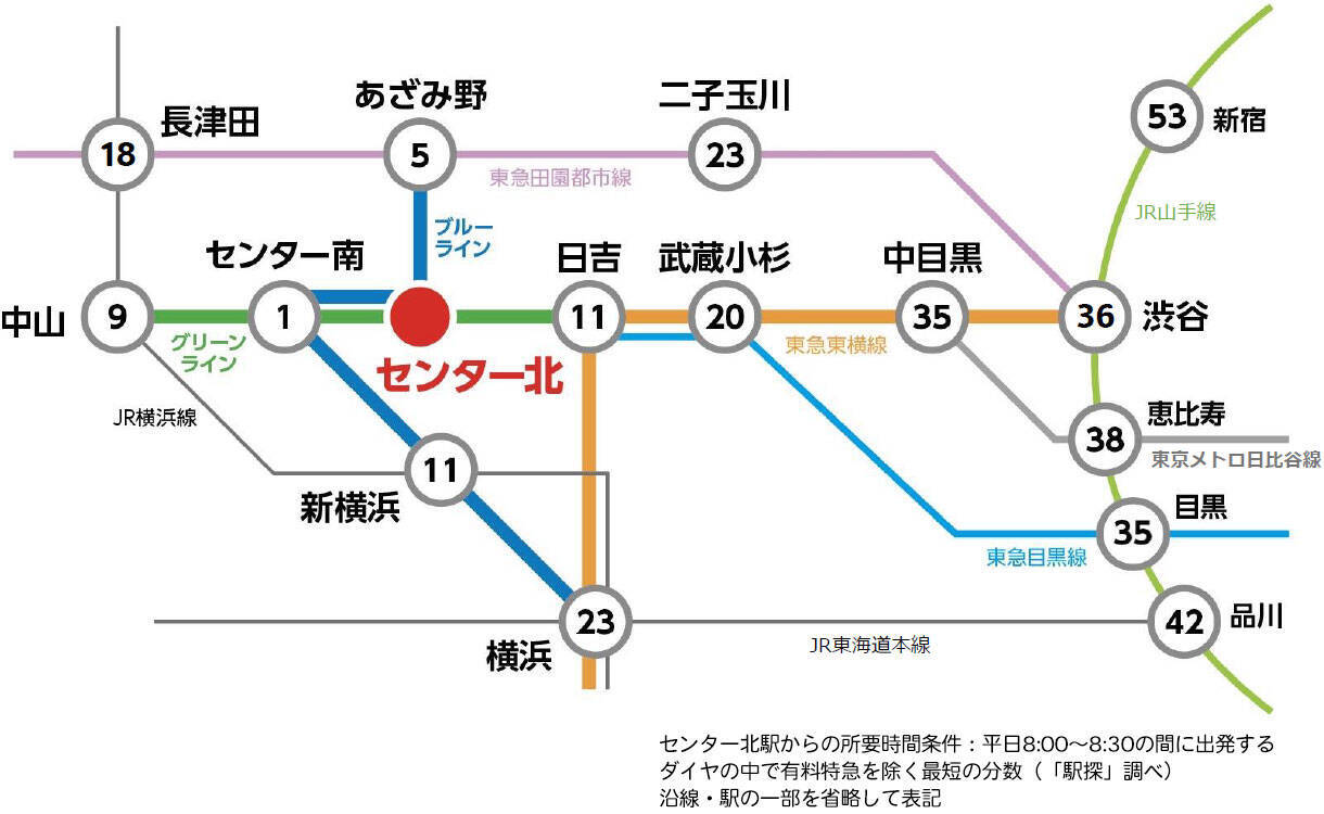 2026年「住みたい街」で急浮上した“横浜・センター北”！大幅ジャンプアップをもたらした企業誘致の凄み