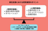 「所持金・身分証・住民票ナシで「家が借りられない」。行き場ない人々に人生再出発の拠点”良質な賃貸物件”を提供できるワケ 「ホッとスペース東京」の挑戦」の画像5