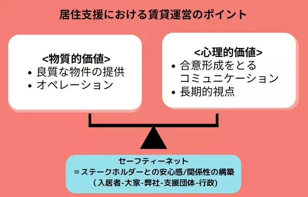 「所持金・身分証・住民票ナシで「家が借りられない」。行き場ない人々に人生再出発の拠点”良質な賃貸物件”を提供できるワケ 「ホッとスペース東京」の挑戦」の画像