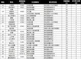 「【新宿駅30分以内】中古マンション価格相場が安い駅ランキング2026年。一人暮らし向け、二人暮らし・ファミリー向け、それぞれ1位は？」の画像11