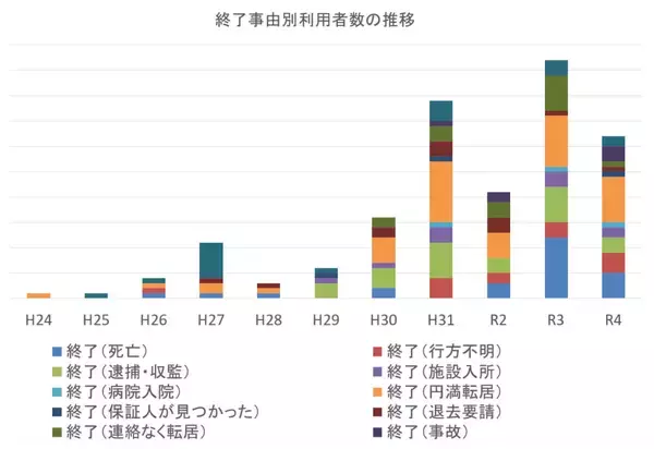 「「保証人がいない」絶望をゼロに。法テラスの専門家たちが刑余者やホームレスの連帯保証を“組織”で担う「あまやどり高知」」の画像