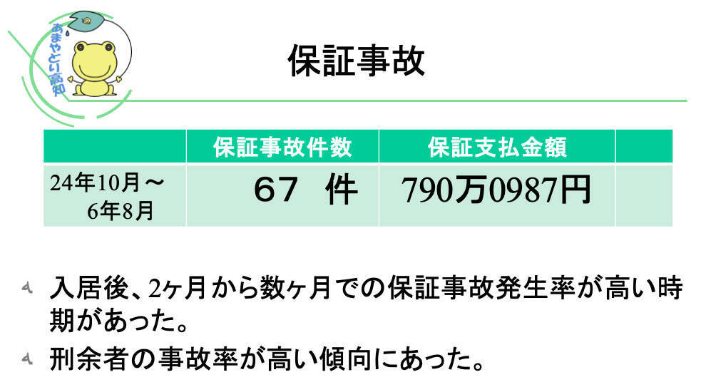 「保証人がいない」絶望をゼロに。法テラスの専門家たちが刑余者やホームレスの連帯保証を“組織”で担う「あまやどり高知」