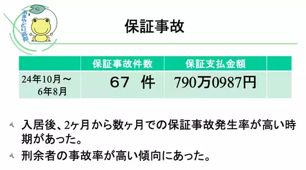 「「保証人がいない」絶望をゼロに。法テラスの専門家たちが刑余者やホームレスの連帯保証を“組織”で担う「あまやどり高知」」の画像