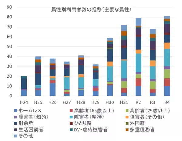 「「保証人がいない」絶望をゼロに。法テラスの専門家たちが刑余者やホームレスの連帯保証を“組織”で担う「あまやどり高知」」の画像