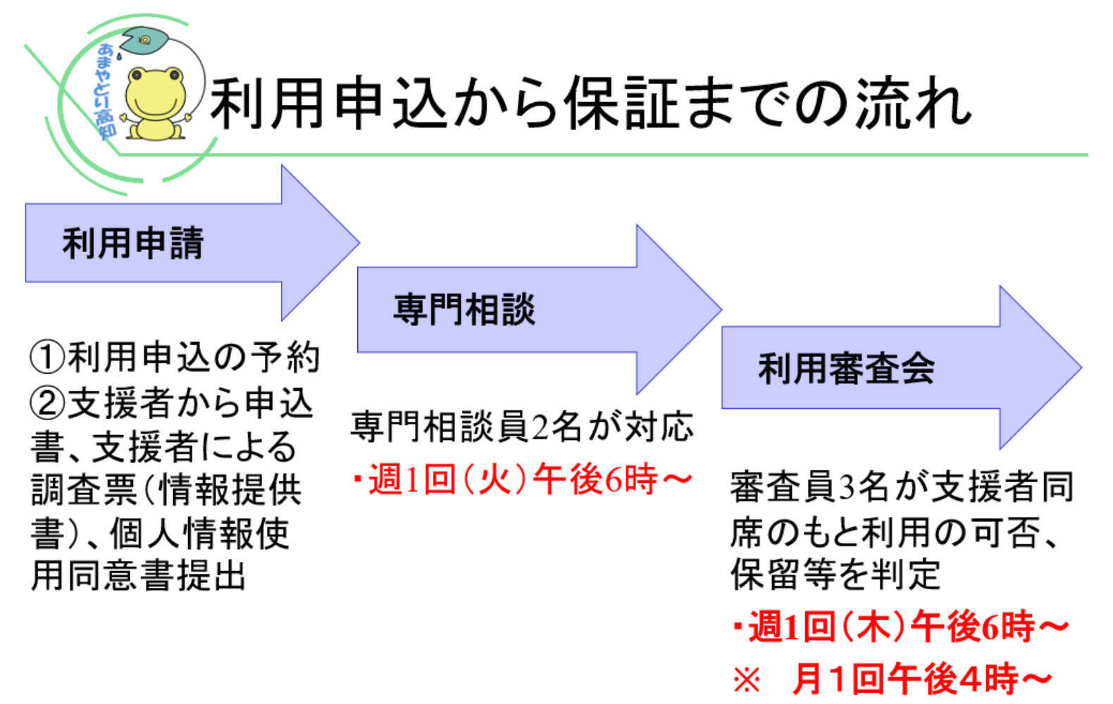 「保証人がいない」絶望をゼロに。法テラスの専門家たちが刑余者やホームレスの連帯保証を“組織”で担う「あまやどり高知」