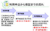 「「保証人がいない」絶望をゼロに。法テラスの専門家たちが刑余者やホームレスの連帯保証を“組織”で担う「あまやどり高知」」の画像6