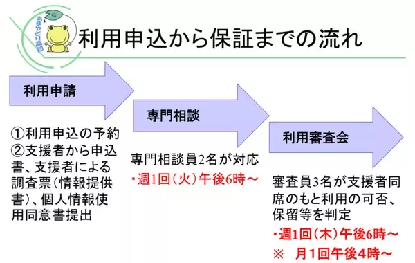 「「保証人がいない」絶望をゼロに。法テラスの専門家たちが刑余者やホームレスの連帯保証を“組織”で担う「あまやどり高知」」の画像