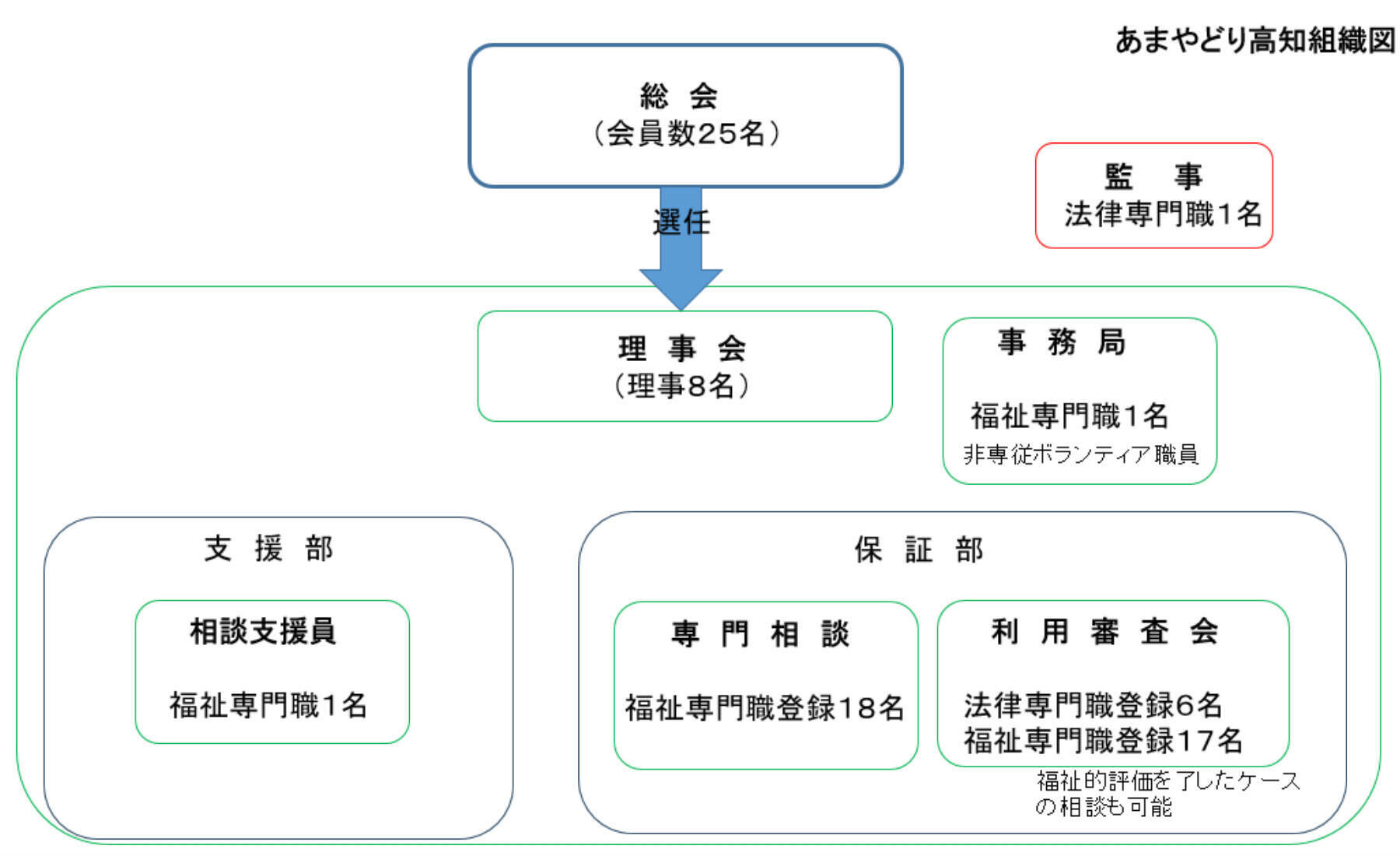 「保証人がいない」絶望をゼロに。法テラスの専門家たちが刑余者やホームレスの連帯保証を“組織”で担う「あまやどり高知」