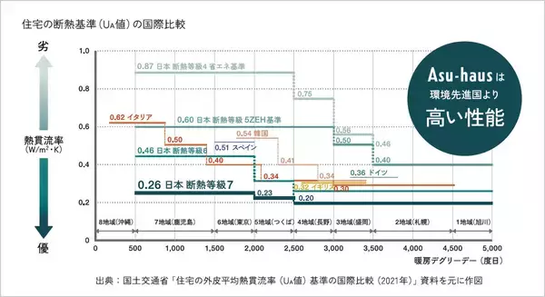 「駅徒歩20分の賃貸住宅でも“あえて”選びたくなる理由。「超高断熱」×「小さなお店が開ける家」の狙い　店舗兼用住宅・横浜市「榧日（ひび）」」の画像
