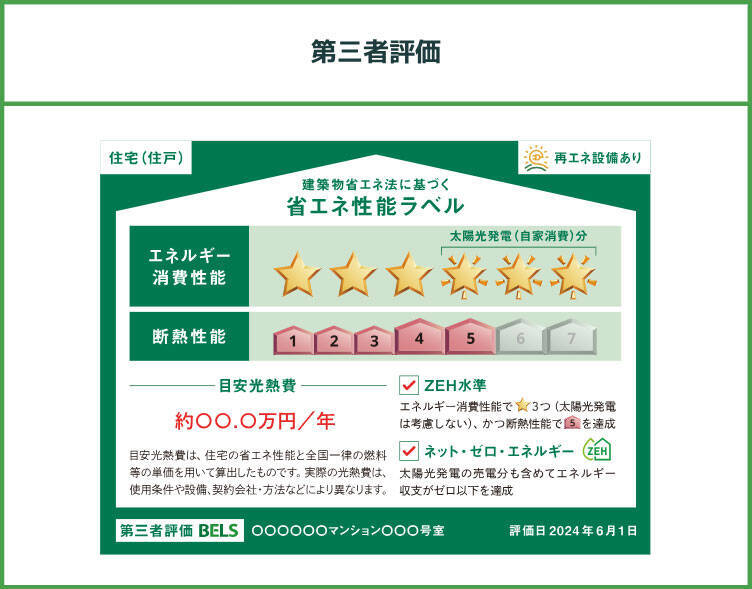 不動産探しでオンライン化の受け入れ進む。賃貸・購入層で省エネ性能の重視度もアップ