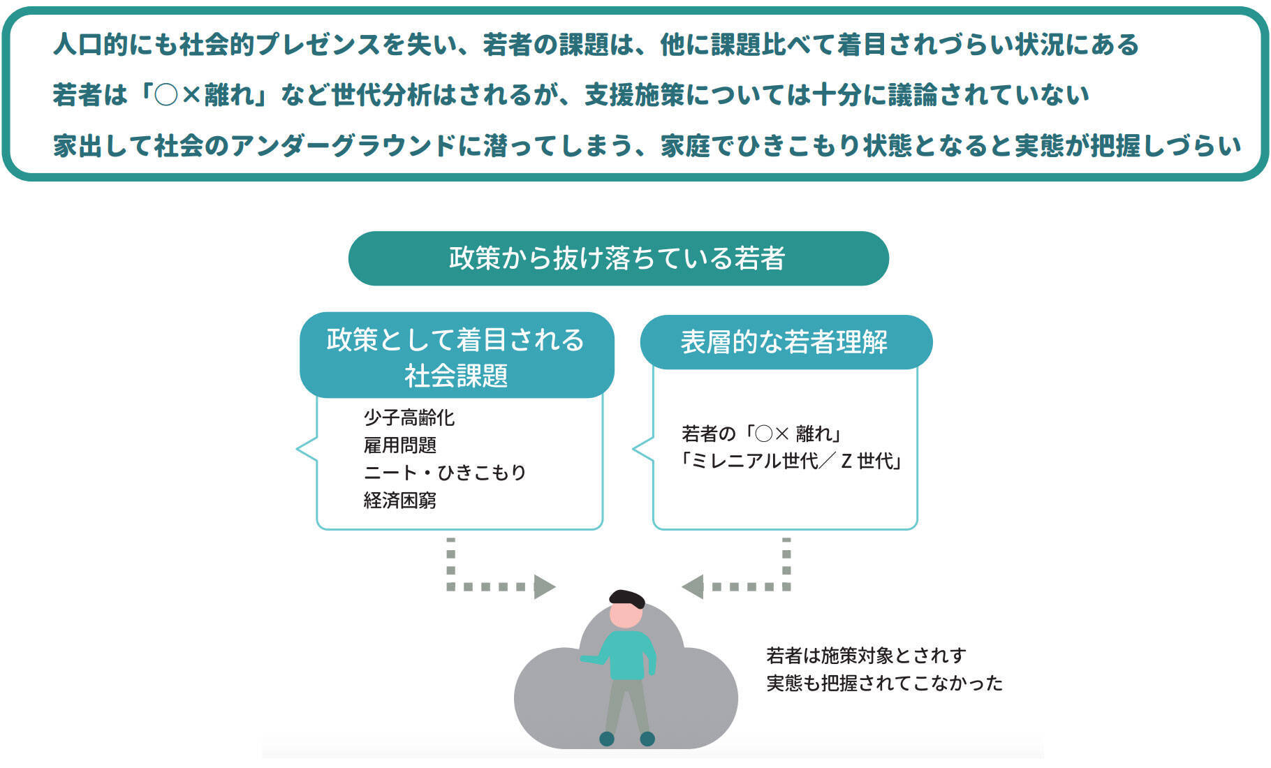 18歳で支援が途切れ孤立する若者たち。再開発前の空き家を「ビストロ」に変え、仕事と居場所をつくる豊島区×UR×NPOの挑戦