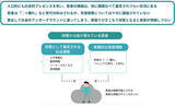 「18歳で支援が途切れ孤立する若者たち。再開発前の空き家を「ビストロ」に変え、仕事と居場所をつくる豊島区×UR×NPOの挑戦」の画像3