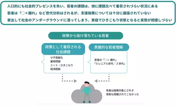 「18歳で支援が途切れ孤立する若者たち。再開発前の空き家を「ビストロ」に変え、仕事と居場所をつくる豊島区×UR×NPOの挑戦」の画像