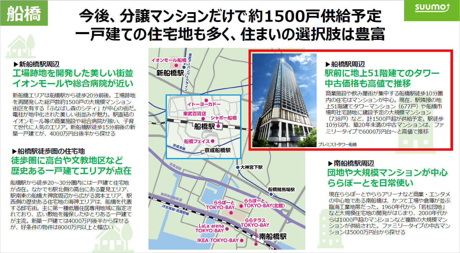 「SUUMO住みたい街ランキング2026」発表！23区北側“東京ノース”と千葉・茨城のコスパ優秀駅が支持される理由とは？