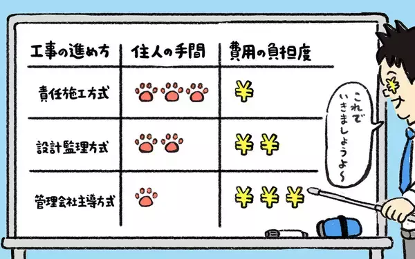 「団地の大規模修繕、高齢化で「委員立候補ゼロ」の危機！ “管理会社に丸投げ”に潜む罠、絶望の理事長を救った救世主とは？【ポンコツ理事長奮闘記9】」の画像