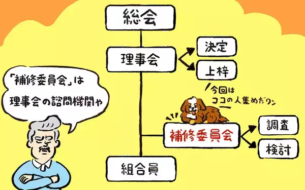 「団地の大規模修繕、高齢化で「委員立候補ゼロ」の危機！ “管理会社に丸投げ”に潜む罠、絶望の理事長を救った救世主とは？【ポンコツ理事長奮闘記9】」の画像