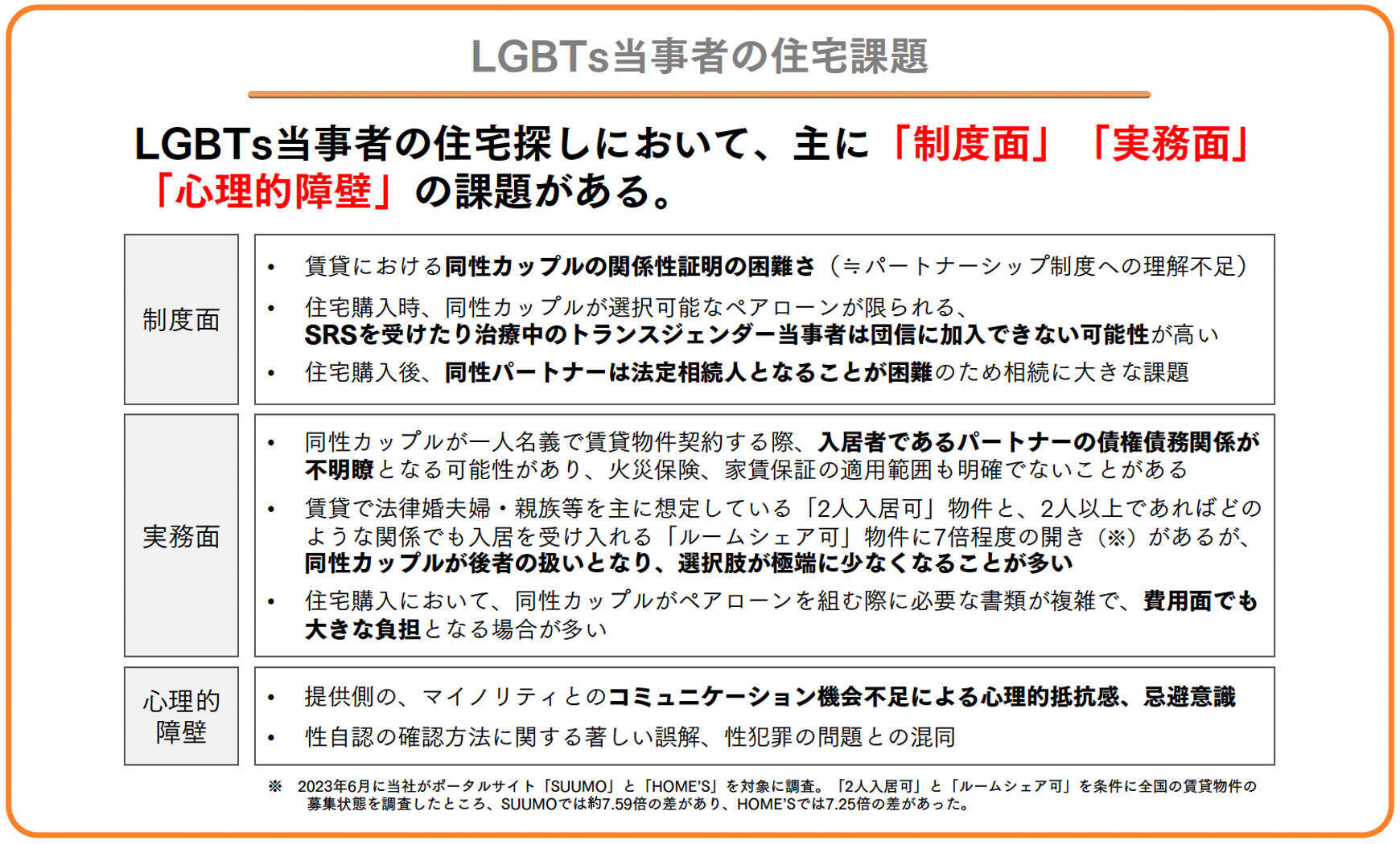 同性カップルの賃貸、10年前の「10軒中9軒拒否」から紹介率は3倍に。都内で入居の壁を壊すIRISの10年