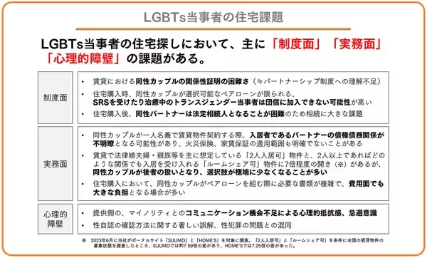 「同性カップルの賃貸、10年前の「10軒中9軒拒否」から紹介率は3倍に。都内で入居の壁を壊すIRISの10年」の画像