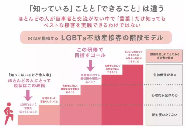 「同性カップルの賃貸、10年前の「10軒中9軒拒否」から紹介率は3倍に。都内で入居の壁を壊すIRISの10年」の画像