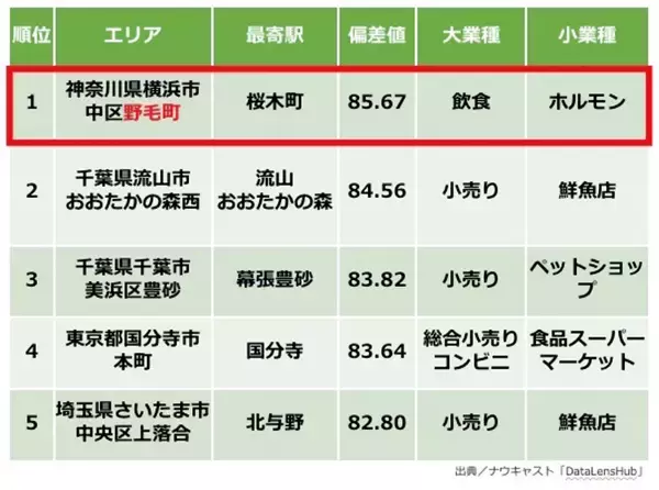 「横浜、「SUUMO住みたい街ランキング2026」で全世代1位！わざわざ出かけたくなる”体験型コンテンツ”が若者を惹きつける」の画像