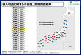「30分以内の外出でも約3割が無施錠！調査で判明した一戸建ての防犯リスクと対策の鍵」の画像3