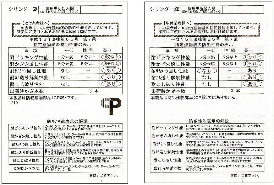 30分以内の外出でも約3割が無施錠！調査で判明した一戸建ての防犯リスクと対策の鍵