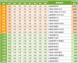 「関西「住みたい街ランキング2026」発表！ 草津が穴場な街で初の1位、尼崎は得点ジャンプアップで躍進。駅1位は？」の画像15