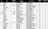 「【横浜駅30分以内】家賃相場が安い駅ランキング2026年。1位・2位は4万円台、TOP5は横須賀市が独占！」の画像8