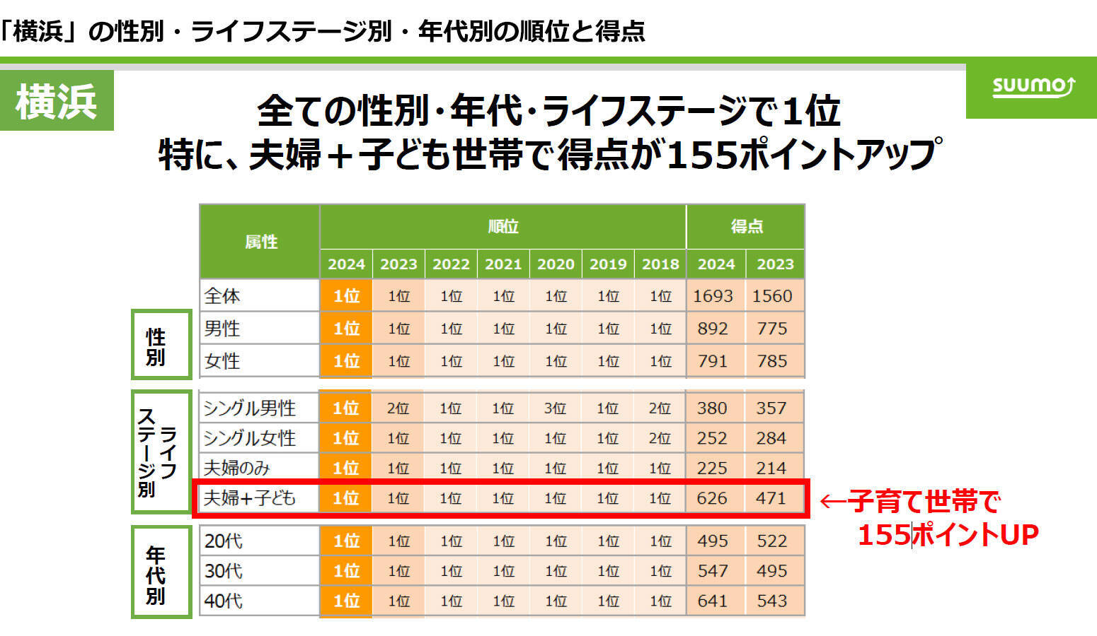 「住みたい街ランキング」2024、東京勢弱体!? 1位、2位は東京外、吉祥寺はまさかの3位に退く